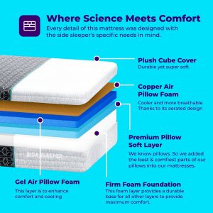 Pillow Cube Deluxe Foam Mattress