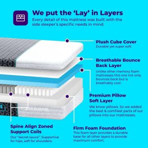 Pillow Cube Deluxe Hybrid Mattress