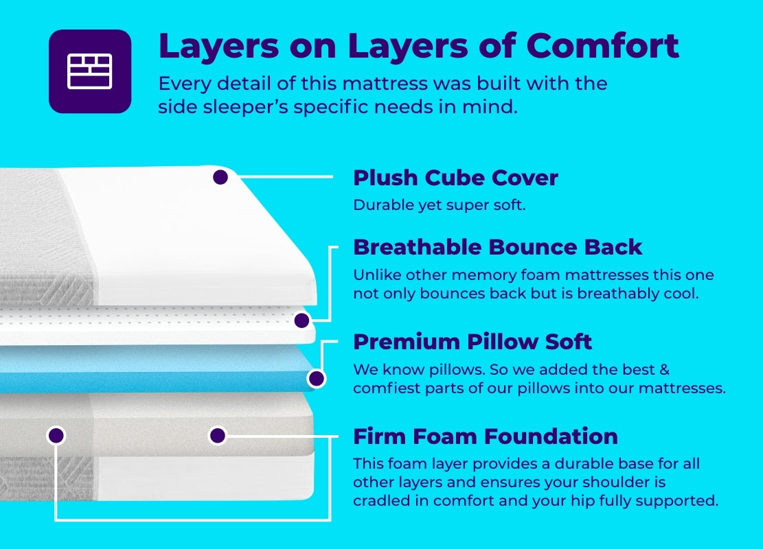 SideSleeperMattress-foam_17.jpg